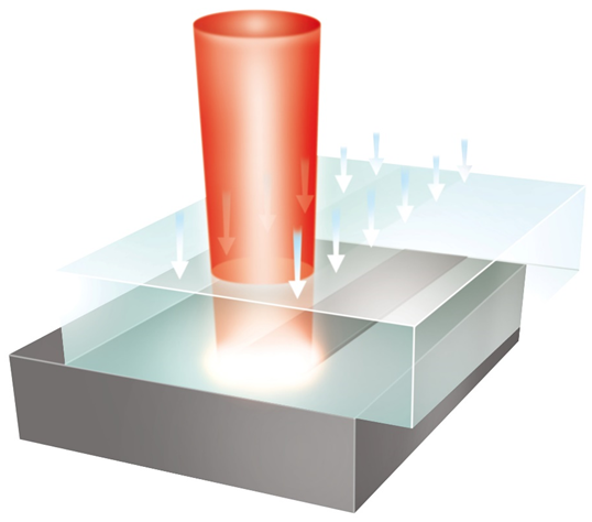 激光束在焊縫處產(chǎn)生熱量。通過熱傳導(dǎo)，上部連接區(qū)域也會熔化。